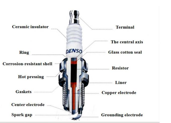 DENSO K16TR11 doppelte Elektroden der Generator-Zündkerze-90919-01192 für Autos